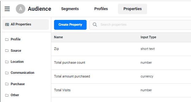 Audiences-Properties