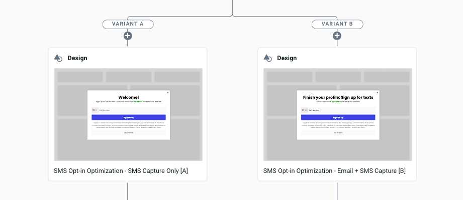 a/b testing email and sms